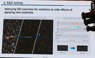 三星SDI動(dòng)力電池研發(fā)及產(chǎn)品策略 電子軟硬件協(xié)同創(chuàng)新之路