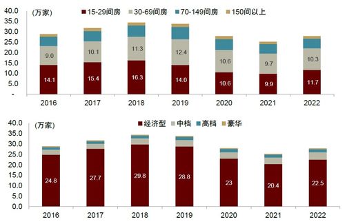 中金2023下半年展望 旅游酒店及餐飲，兼顧長期邏輯與短期景氣催化下的酒店管理